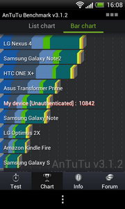 HTC One SV - เอชทีซี One SV