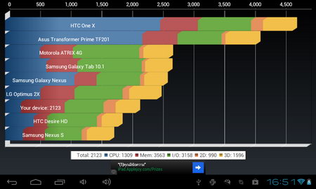 i-mobile i-note Wi-Fi 9 - ไอโมบาย - ไอโมบาย i-note Wi-Fi 9