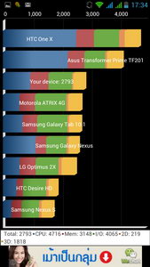 i-mobile IQ6 - ไอโมบาย IQ6