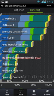 LG Optimus L9 - แอลจี Optimus L9