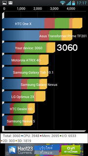 LG Optimus L9 - แอลจี Optimus L9