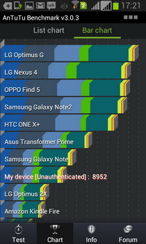 Samsung Galaxy Grand - ซัมซุง 