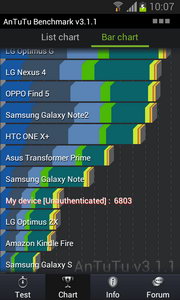 Samsung Galaxy S3 mini - ซัมซุง Galaxy S3 mini