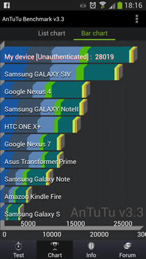 Samsung Galaxy S4 - ซัมซุง