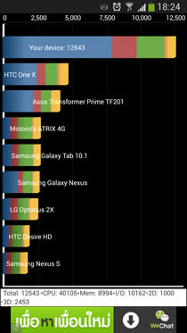 Samsung Galaxy S4 - ซัมซุง