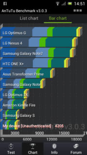 SONY Xperia J - โซนี่ Xperia J