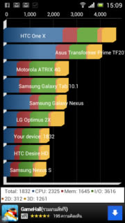 SONY Xperia J - โซนี่ Xperia J