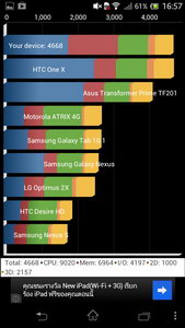 SONY Xperia TX - โซนี่ Xperia TX