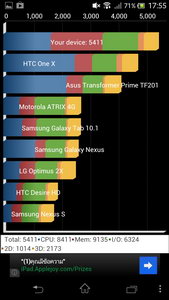 SONY Xperia V - โซนี่ Xperia V